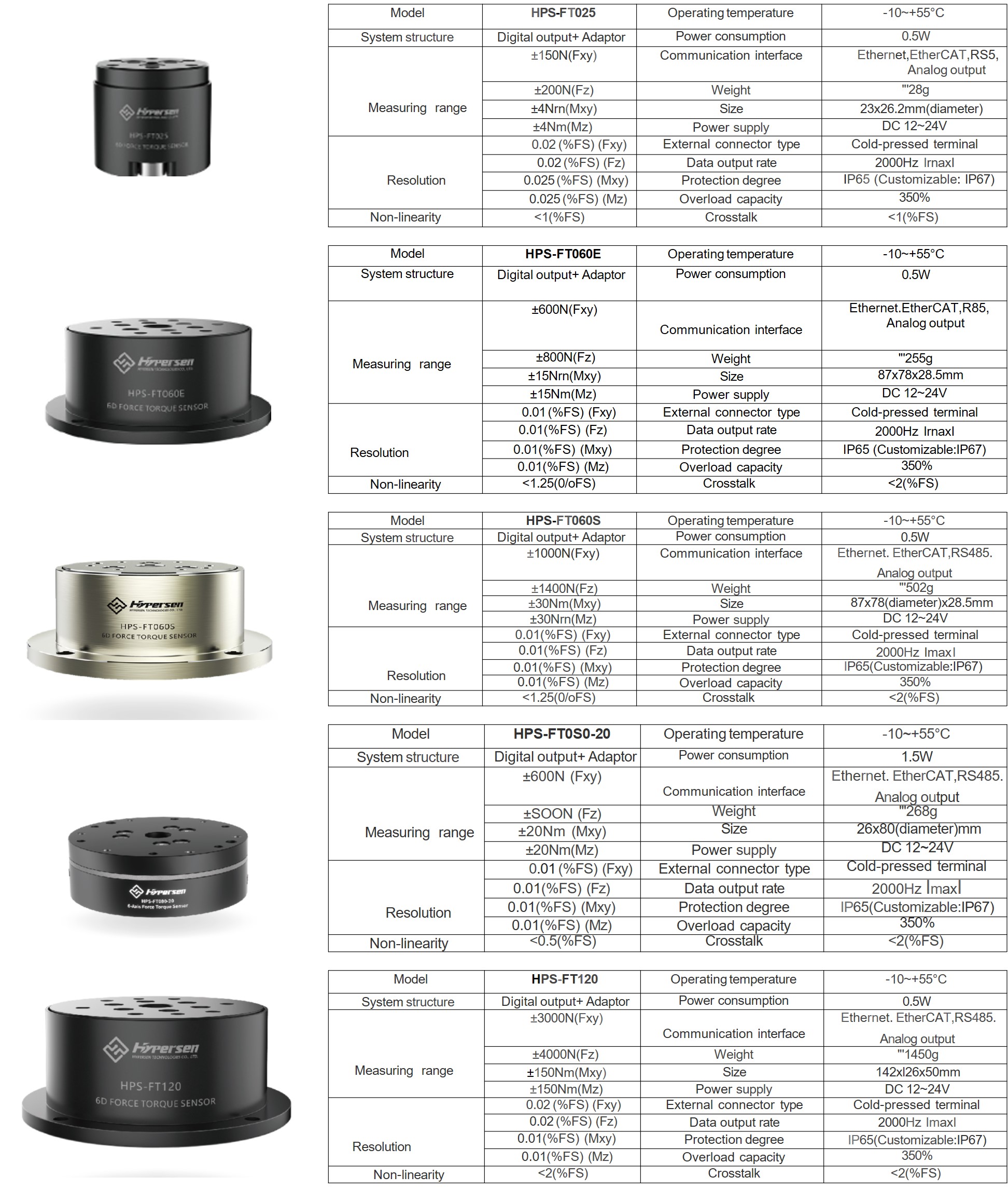 modeli robotskih senzorjevw
